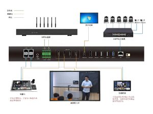 TENFLY 4K Premium Recording Classroom Solution