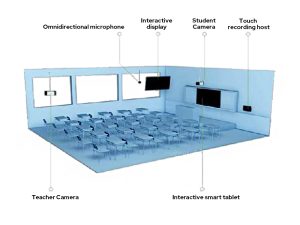 TENFLY Standard Recording Classroom Solution