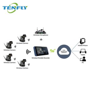 Tenfly 5G Mobile Recording System Solution