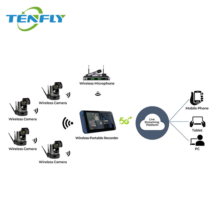 Tenfly 5G Mobile Recording System Solution