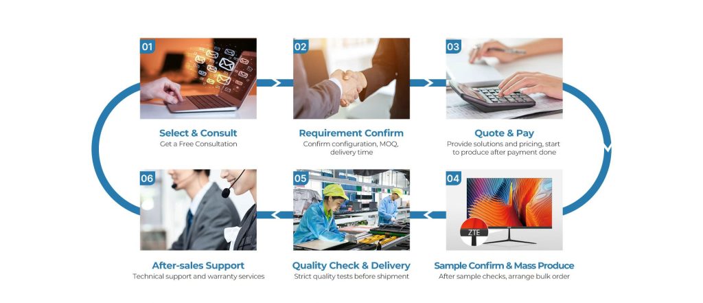 customization process for all in one desktop computer