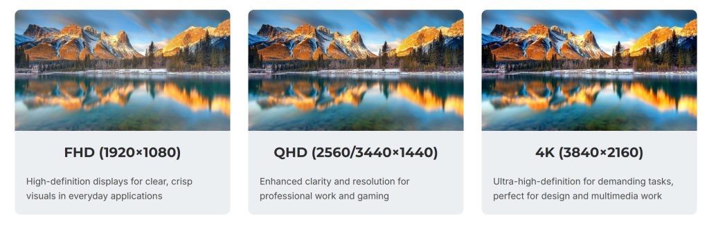 Desktop PC Monitor By Resolution