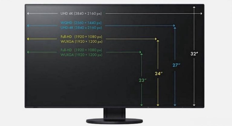 computer monitor size