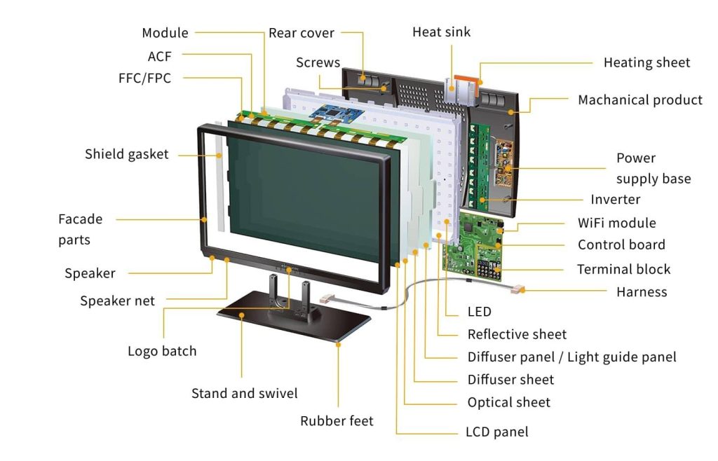 Why Do Monitors With the Same Panel Have Huge Price Differences